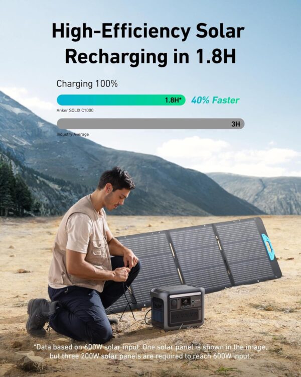 Anker SOLIX C1000 Portable Power Station, 1800W (Peak 2400W) Solar Generator, Full Charge in 58 Min, - Image 2
